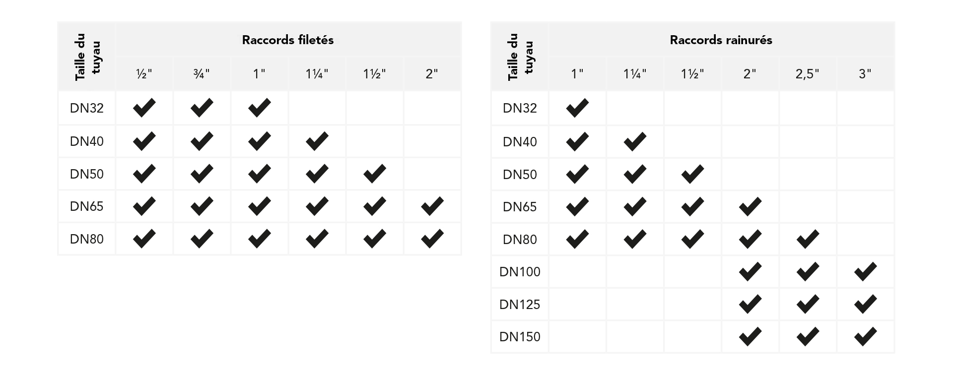 Combinaisons de raccords